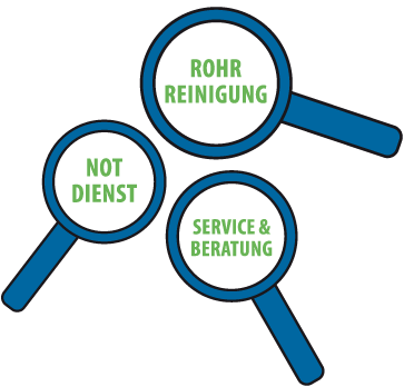 Rohrreinigung - Notdienst - Service & Beratung
